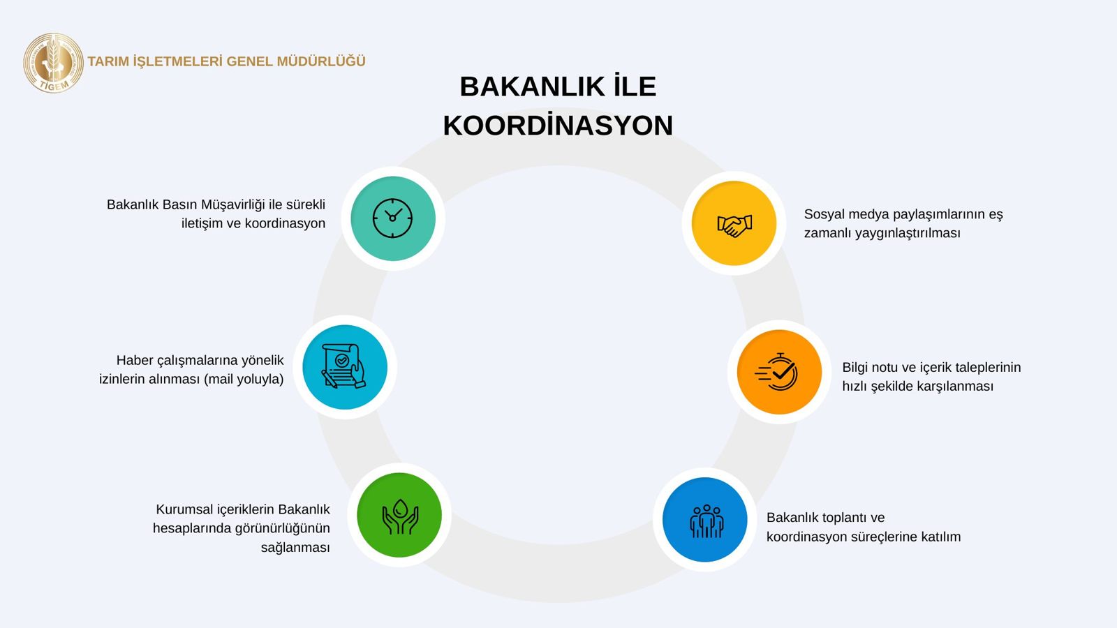 Sunum slaytı: Bakanlık ile Koordinasyon