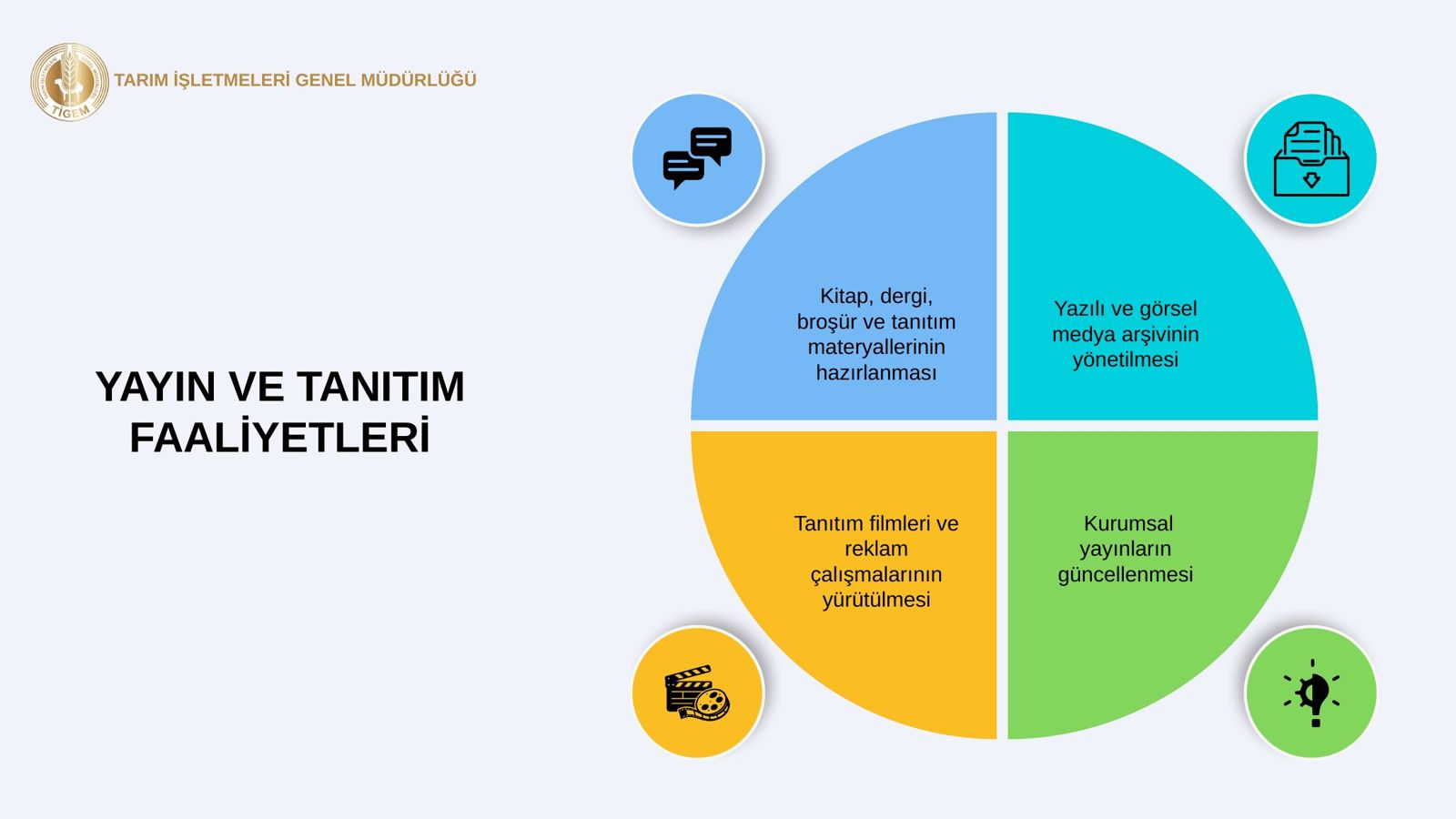 Sunum slaytı: Yayın ve Tanıtım Faaliyetleri