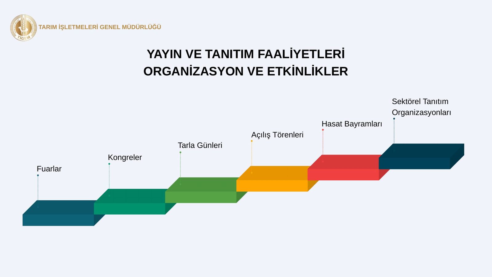 Sunum slaytı: Organizasyon ve Etkinlikler